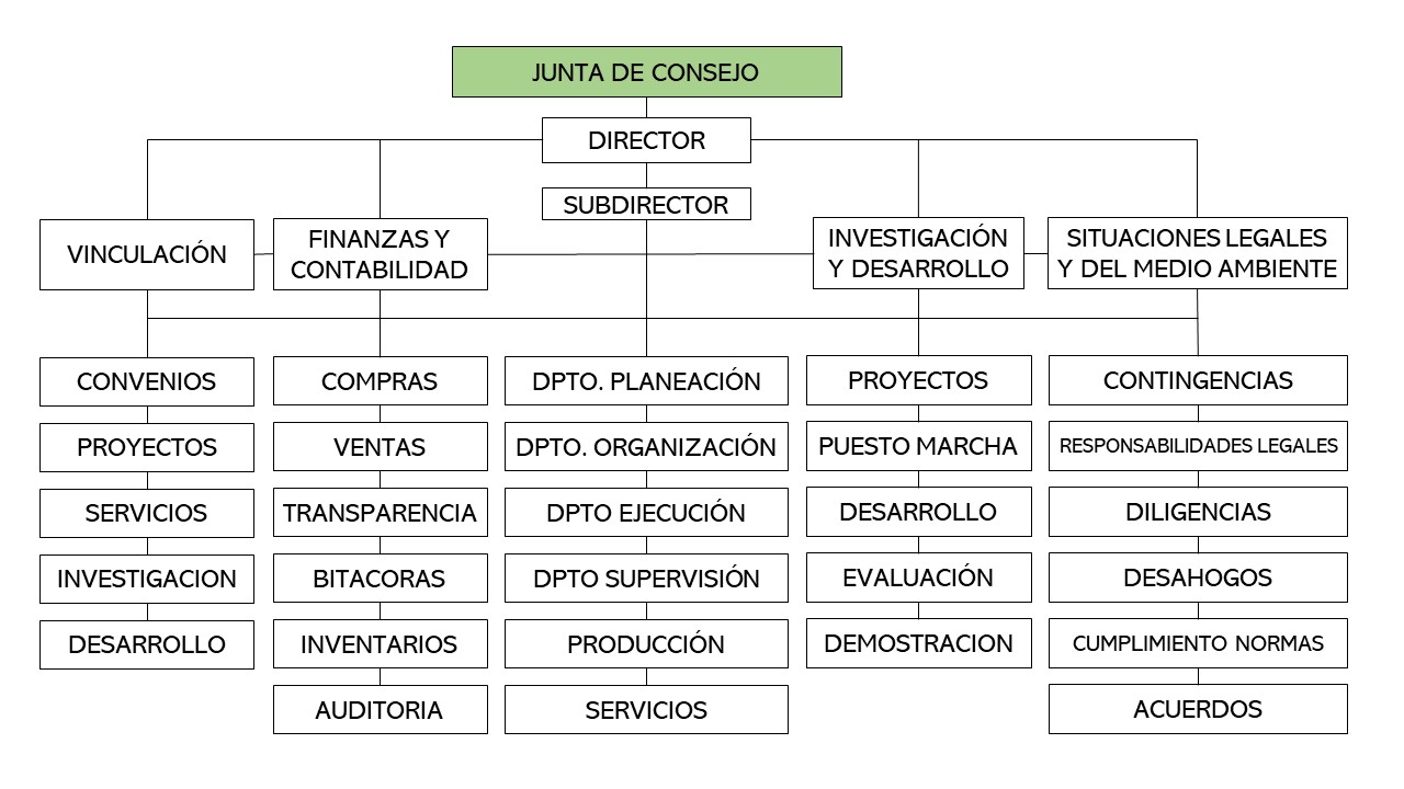 DIAGRAMA